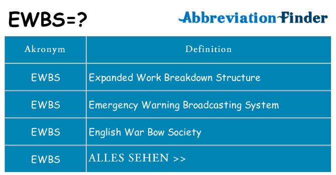 Wofür steht ewbs