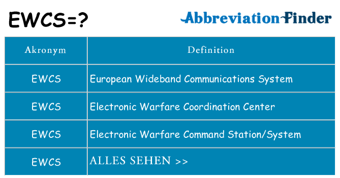 Wofür steht ewcs