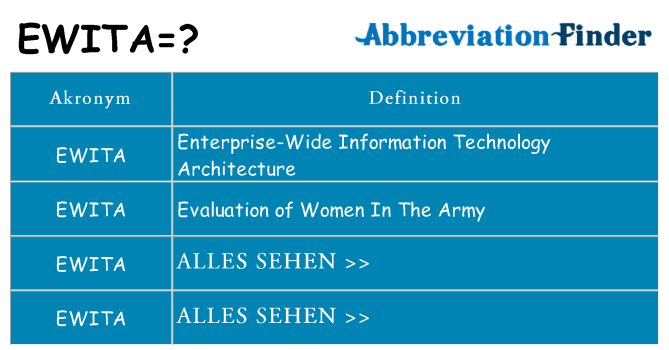 Wofür steht ewita