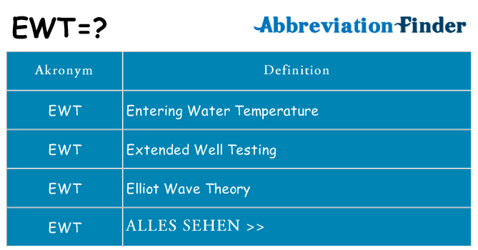 Wofür steht ewt