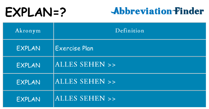 Wofür steht explan