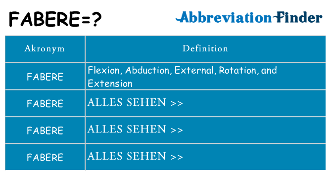 Wofür steht fabere