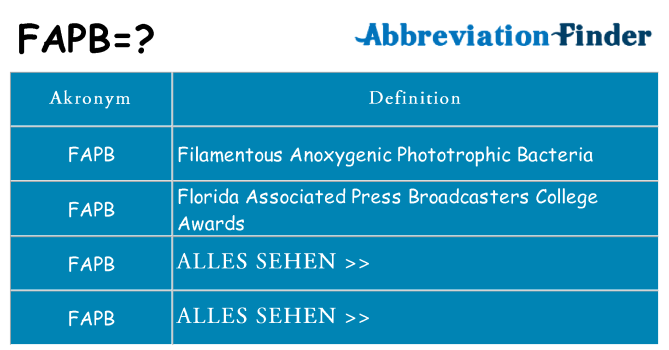 Wofür steht fapb
