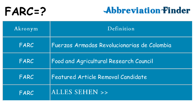 Wofür steht farc