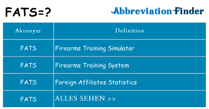 Wofür steht fats