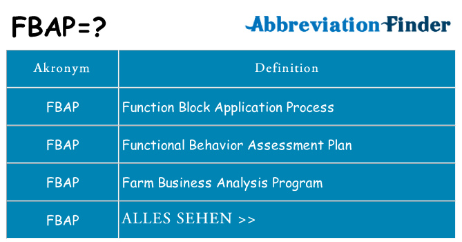 Wofür steht fbap