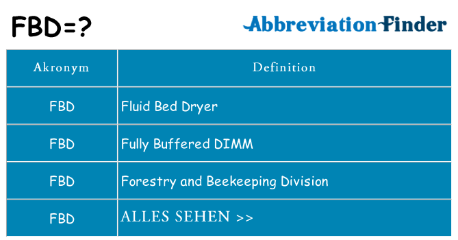 Wofür steht fbd