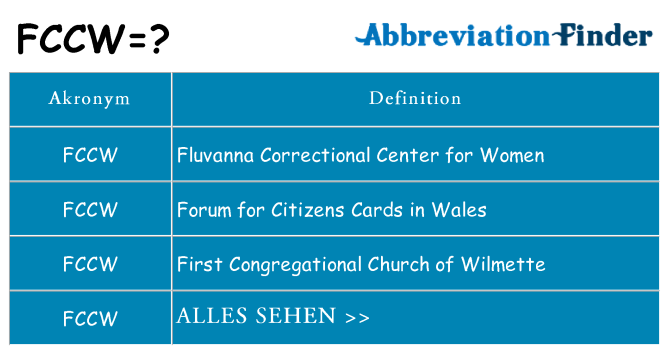 Wofür steht fccw