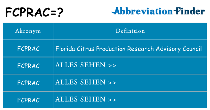 Wofür steht fcprac