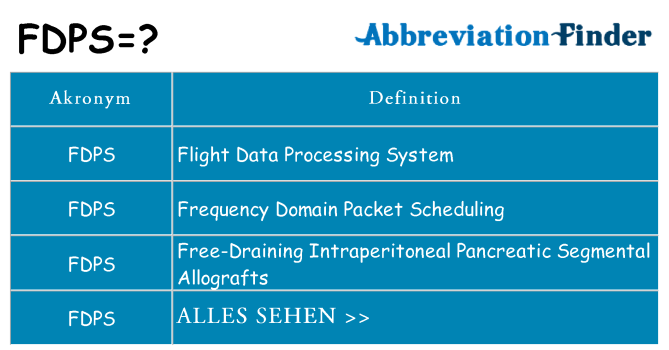 Wofür steht fdps