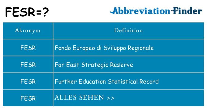 Wofür steht fesr