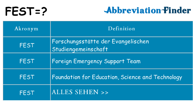 Wofür steht fest