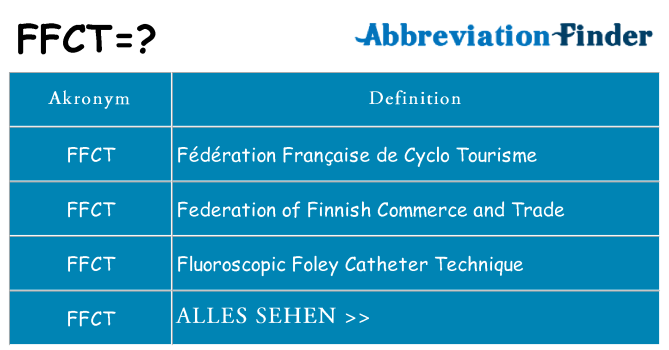 Wofür steht ffct