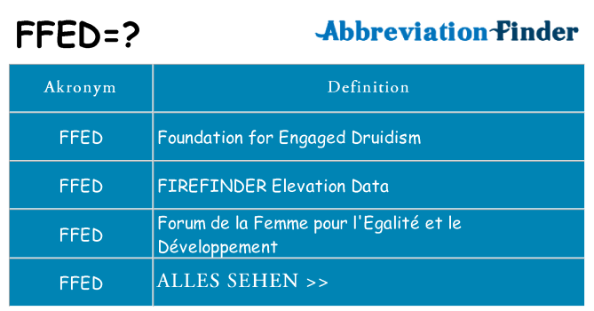 Wofür steht ffed