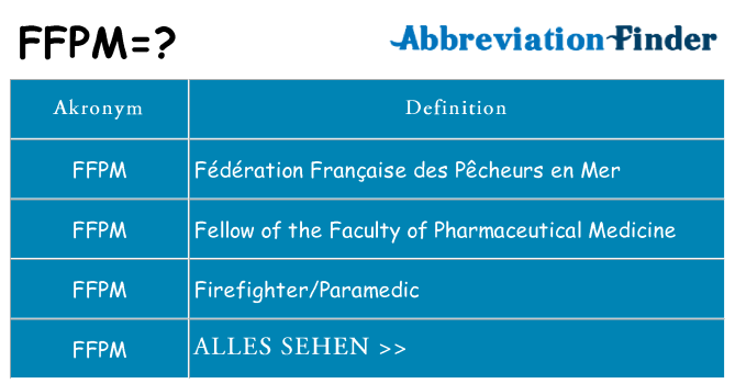 Wofür steht ffpm