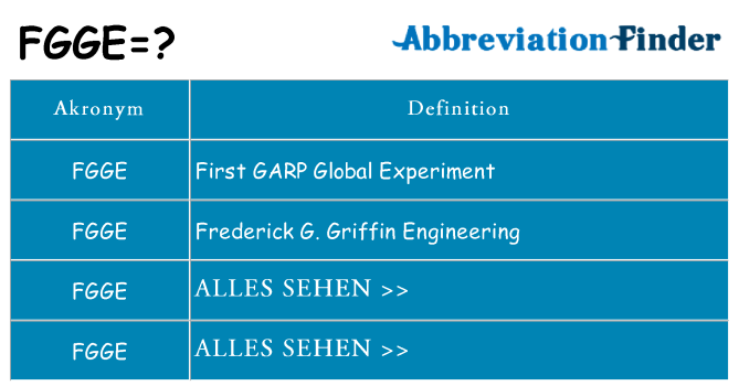 Wofür steht fgge