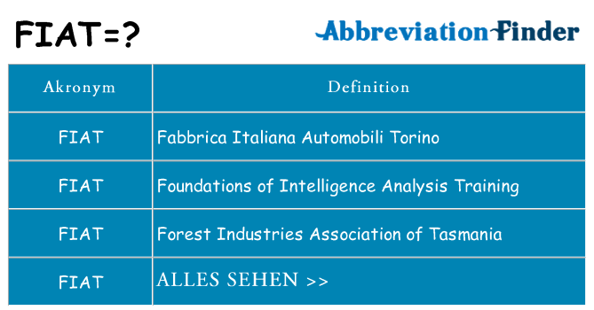 Wofür steht fiat