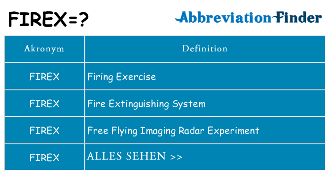 Wofür steht firex