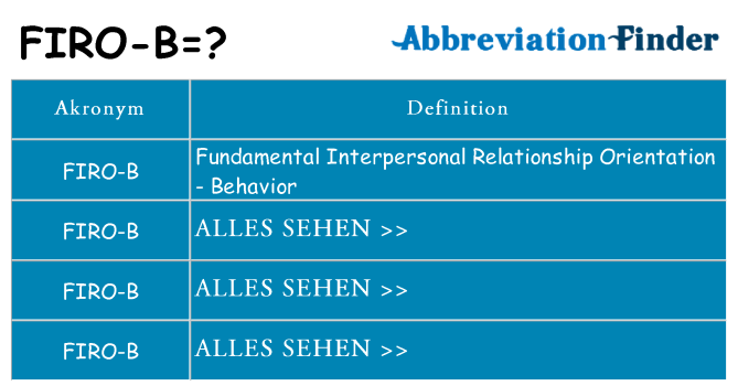 Wofür steht firo-b