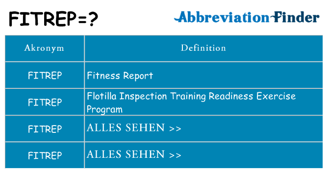 Wofür steht fitrep