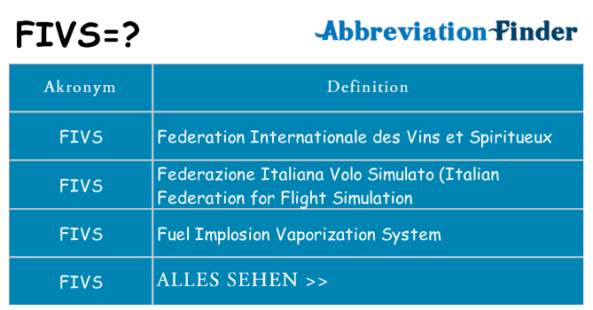 Wofür steht fivs