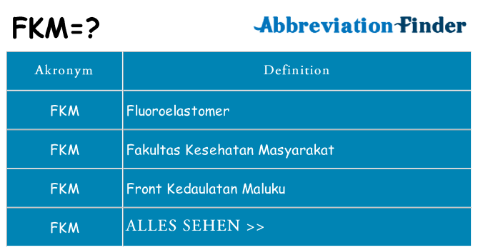 Wofür steht fkm