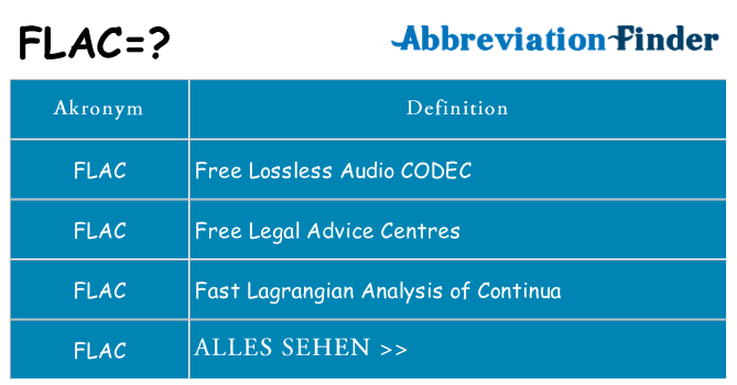 Wofür steht flac