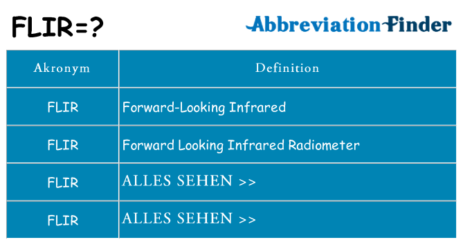 Wofür steht flir