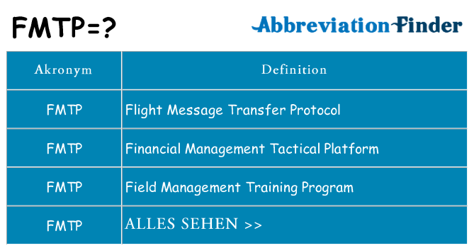 Wofür steht fmtp
