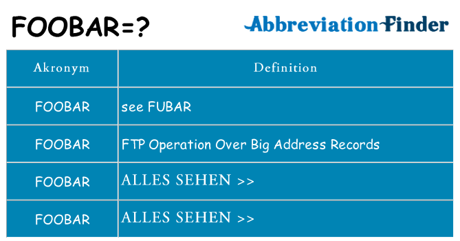 Wofür steht foobar