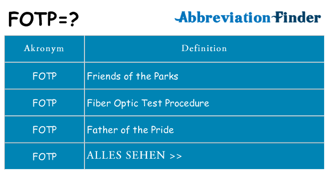 Wofür steht fotp