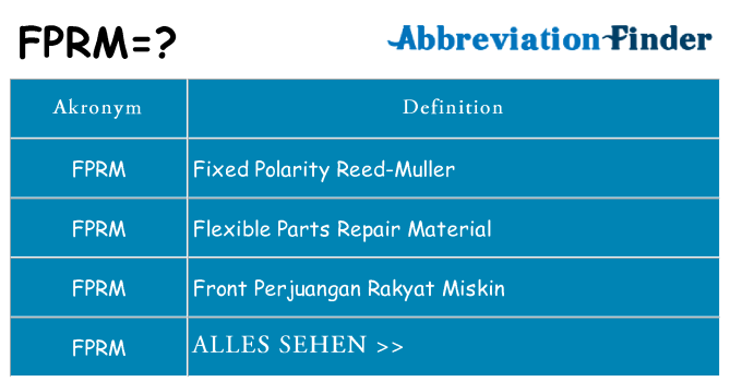 Wofür steht fprm