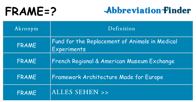 Wofür steht frame