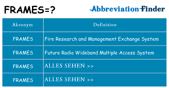 Wofür steht frames