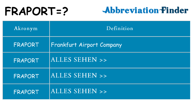 Wofür steht fraport