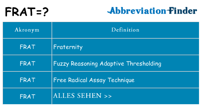 Wofür steht frat