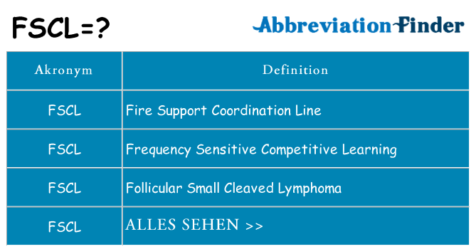 Wofür steht fscl