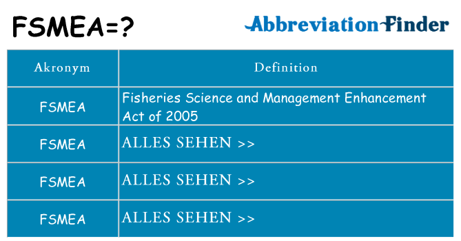 Wofür steht fsmea