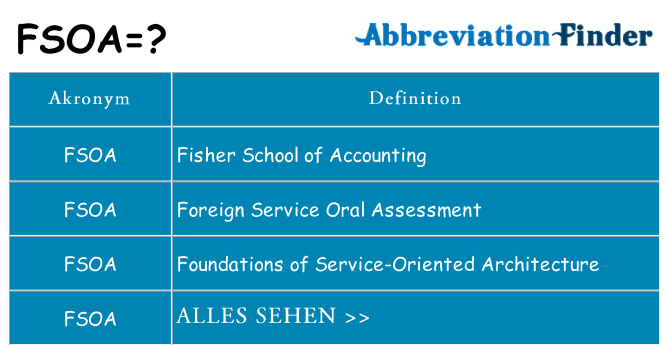 Wofür steht fsoa