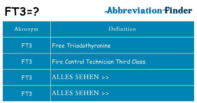 Wofür steht ft3