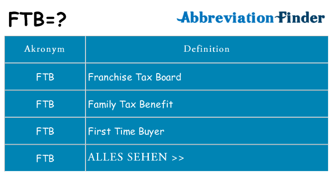 Wofür steht ftb