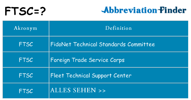 Wofür steht ftsc