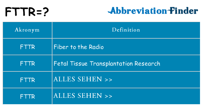Wofür steht fttr