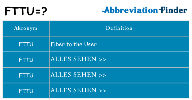 Wofür steht fttu