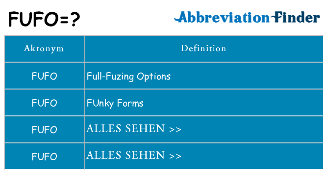 Wofür steht fufo