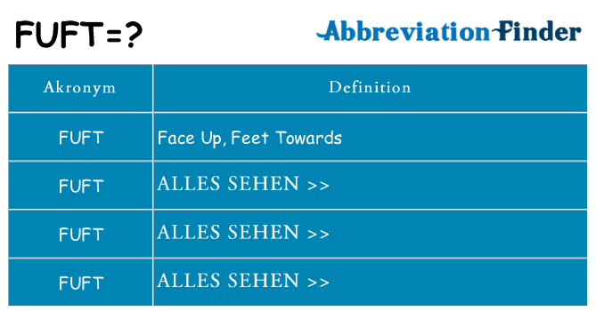 Wofür steht fuft