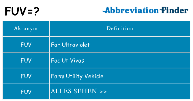 Wofür steht fuv