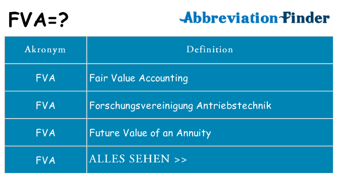 Wofür steht fva