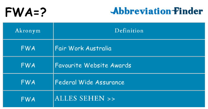 Wofür steht fwa