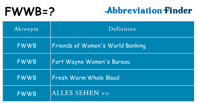 Wofür steht fwwb